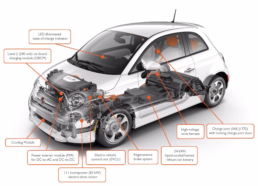 Fiat 500e xray